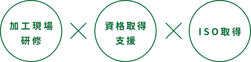 加工現場研修 × 資格取得支援 × ISO取得