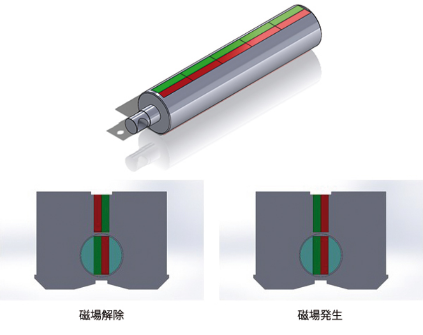 磁場解除 磁場発生