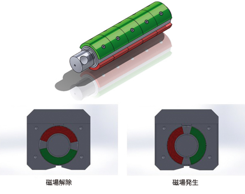 磁場解除 磁場発生